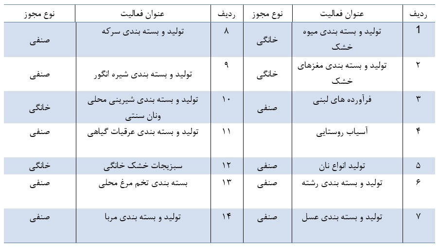 لوگو مولدسازی روستاها